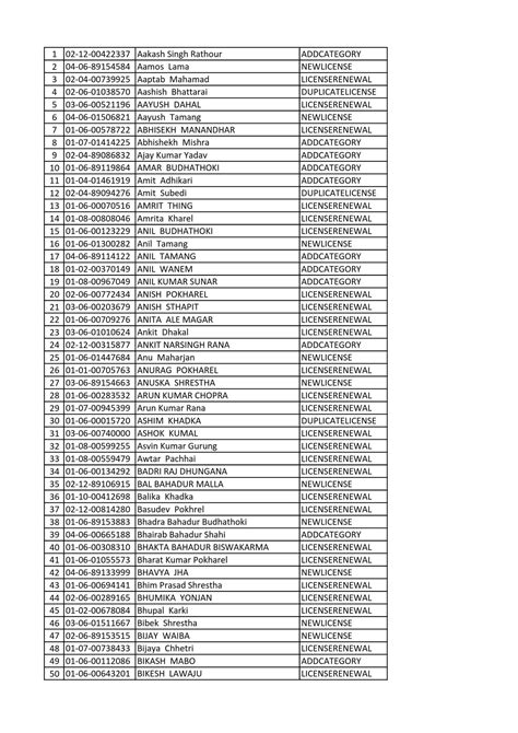 हेलो यातायात व्यवस्था विभाग Department of Transport Mangement.